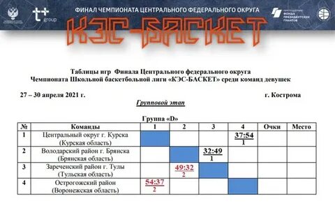 График игры баскетбола