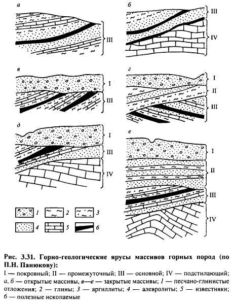 Геологические процессы горных пород. Коэффициент трещиноватости пород. Модуль трещиноватости горных пород. Трещиноватость массива горных пород. Структура массива горных пород.