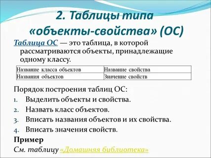 Принадлежат объекту класса