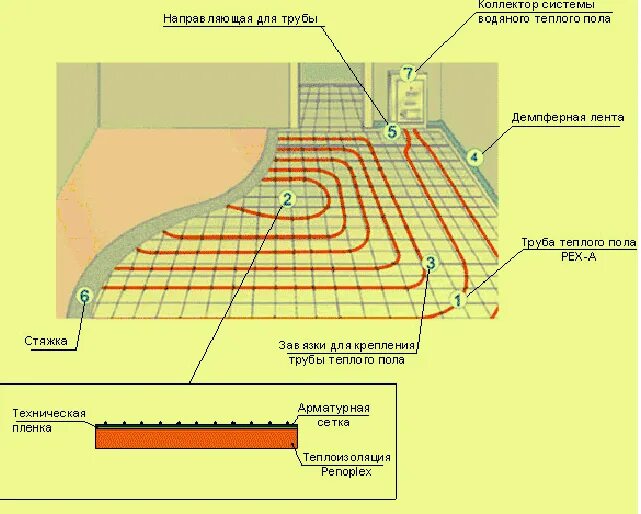 Схема теплых полов водяных в частном доме. Схема электрическая тёплого пола электрического под плитку. Схема стяжки водяного теплого. Стяжка под тёплые полы водяные монтажные схемы. Схема укладки труб водяного пола.