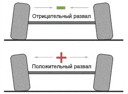 Положительный это