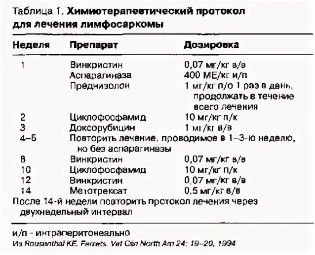 Лечение неходжкинской лимфомы. Теро плюс. Медленное развитие. Лечение лимфосаркомы. Лечение лимфосаркомы.