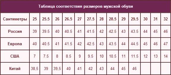 42 раз в см. Размерная сетка обувь мужской 42 размер. Таблица российских размеров мужской обуви. Таблица размера обуви для мужчин Российской. Таблица размеров обуви мужской в сантиметрах 43 размер.