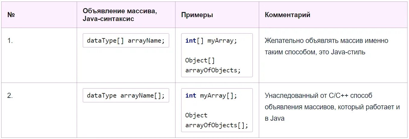 Java массив функций. Java массив функций