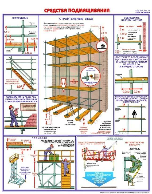 Ограждение требования безопасности. Средства подмащивания леса подмости. Средство подмащивания для автовышки. Леса строительные сборка схема сборки. Техника безопасности средства подмащивания.