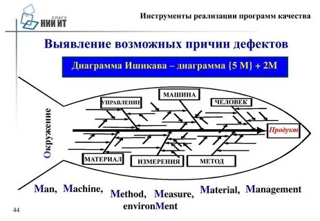Подходы системный процессный