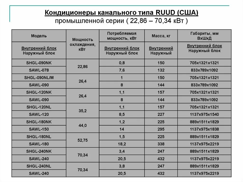 Видео чип 4060. Вес видеокарты 4060. Видеокарта 4060 ti. 4060 ti vs 3070. 3080ti потребление ватт.