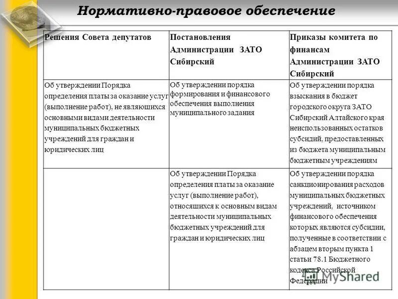 Приказ министра мчс. Документы минздрава. Об утверждении порядка определения платы. Об утверждении порядка определения платы. Постановление 632.