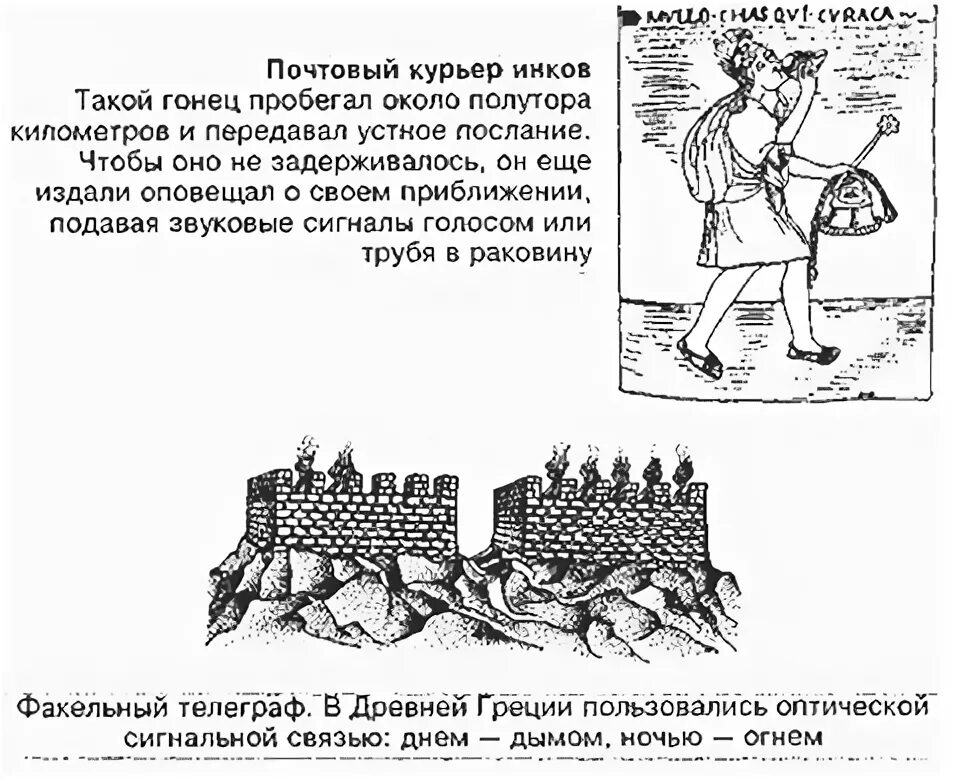 Способы связи в древности. Почтовый курьер инков. Факельный Телеграф в древней Греции. Факельный Телеграф.