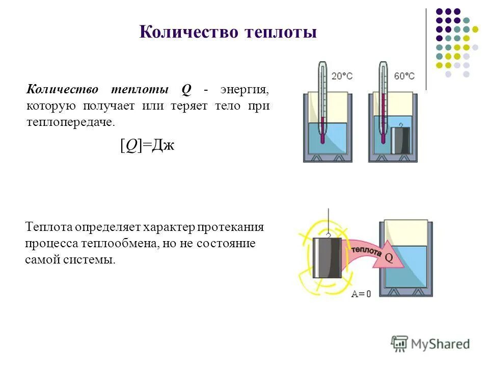 Сколько тепла отдает