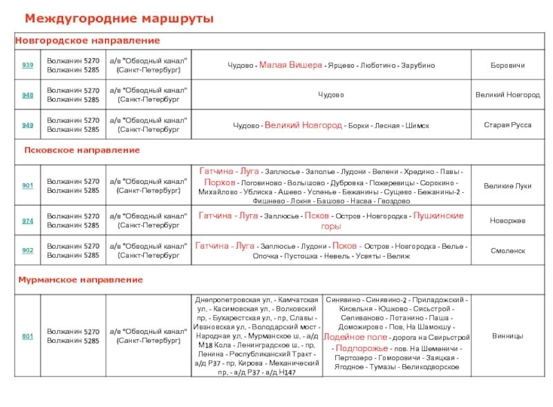 Междугородние маршруты. Расписание автобусов СПБ Кисельня. Расписание автобусов Сясьстрой Санкт-Петербург. Расписание автобусов СПБ Юшково.