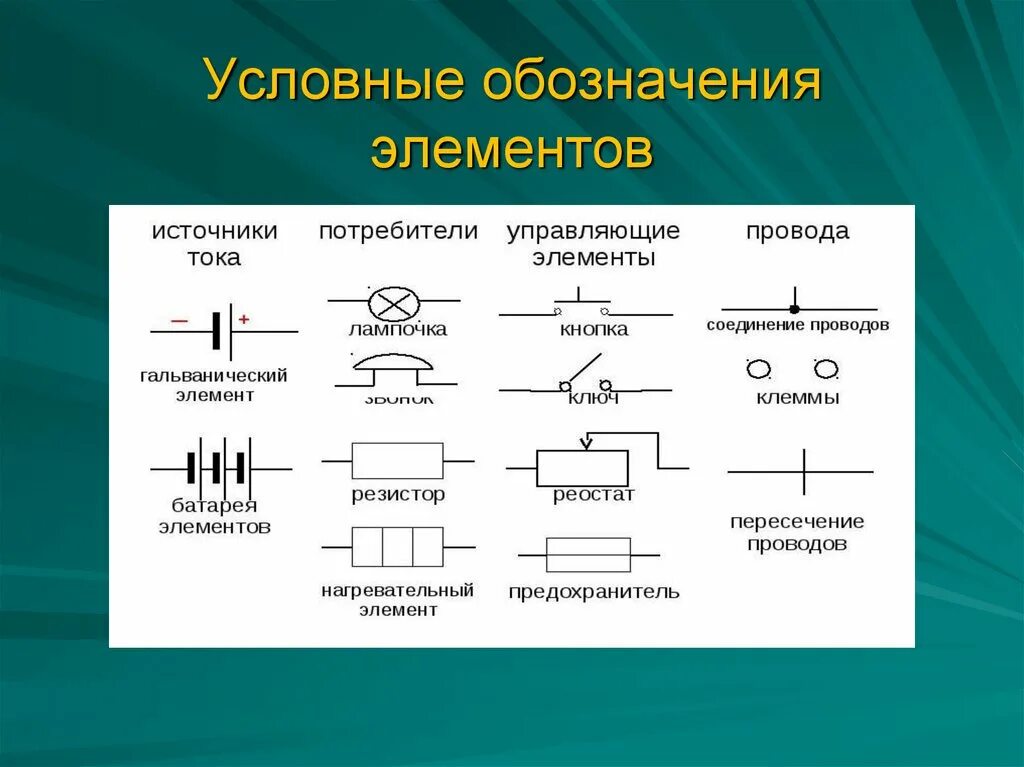 Таблица обозначений электрической цепи. Условное обозначение источника тока в электрической цепи. Электрических цепей обозначение цепей. Обозначения на схемах электрических цепей.