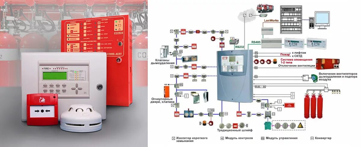 АПС пожарная сигнализация. АПС система пожаротушения. Пожарные сигнализации и системы пожаротушения пожарная автоматика. . Система пожарной сигнализации «спс-31».