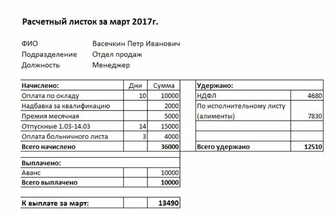 Расчетный лист работника по заработной плате. Расчётный листок по заработной плате в 2010. Обязан работодатель выдавать расчетный лист. Форма расчётного листка по заработной плате 2020. Образец расчетный лист заработной плате.