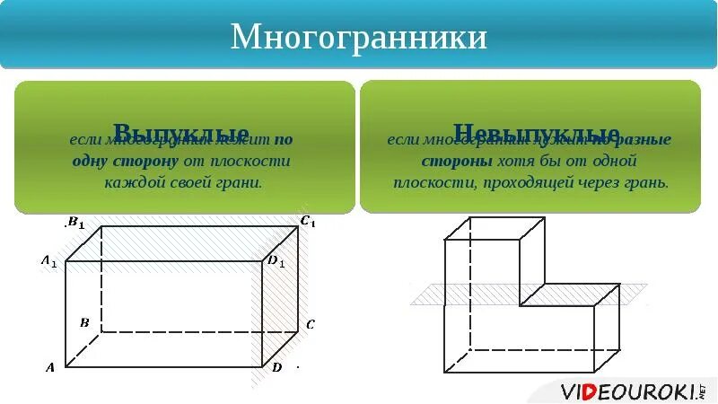 Понятие многогранника. Понятие грани многогранника. Понятие и виды многогранников. Понятие многогранников презентация.