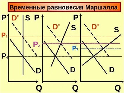 Формы маршалла