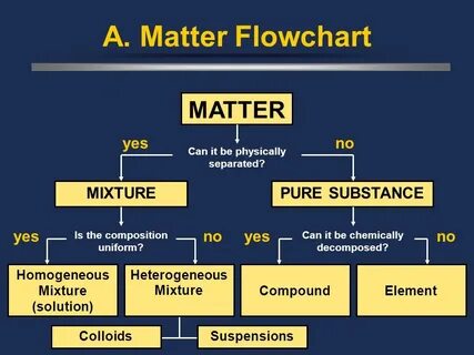 Matter us