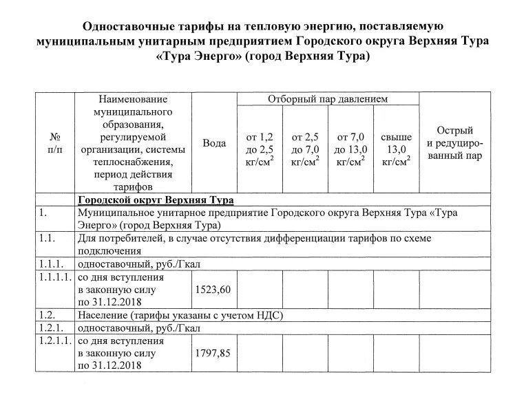 Тарифы на тепловую энергию поставляемую. Одноставочный тариф на тепловую энергию. тарифы на теплоснабжение свердловская область. тариф на воду свердловская область.