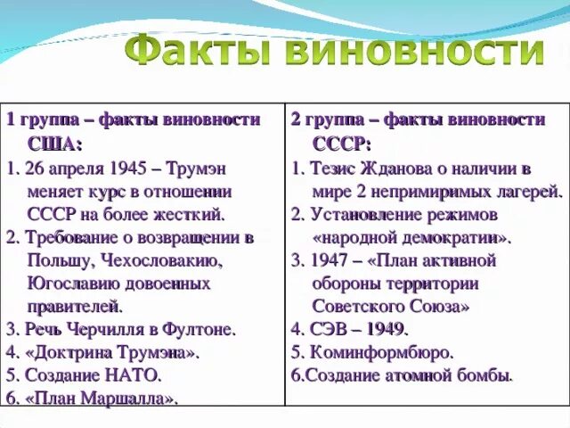 Какие факты говорят что. Кто начал холодную войну. СССР развязал холодную войну. Факты подтверждающие вину СССР В холодной войне.