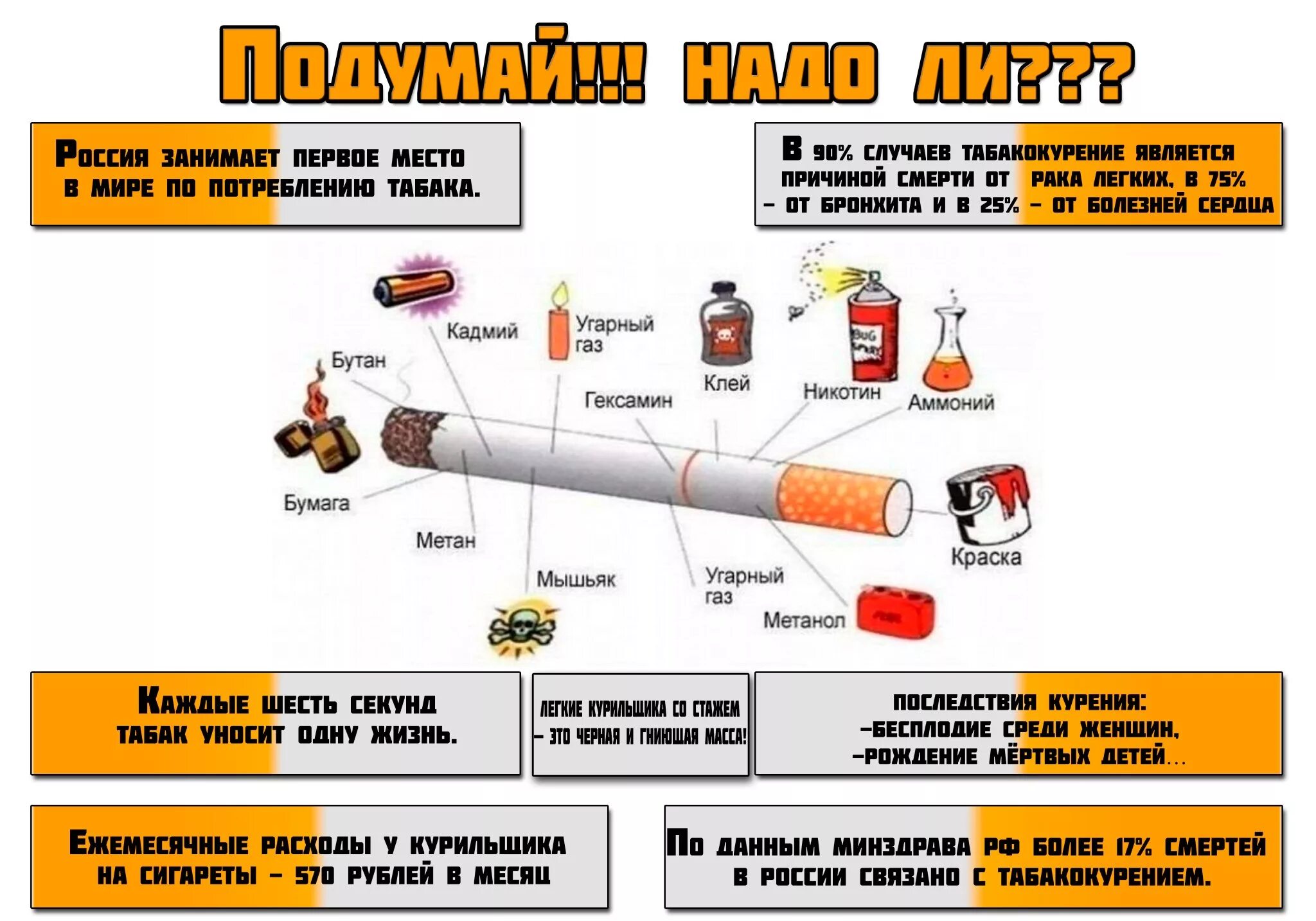 Портит ли сигарета пост. Курить вредно.