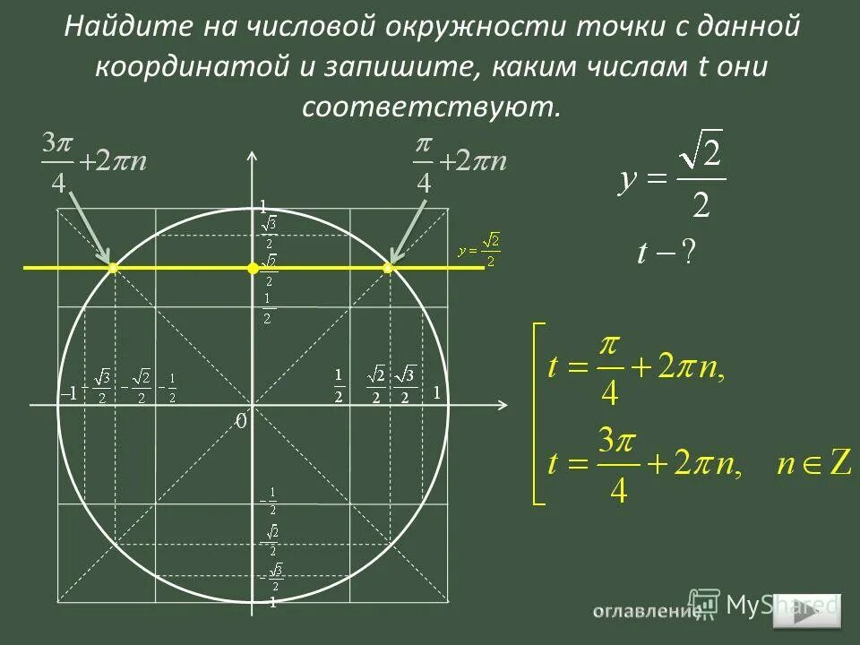 Координаты круга. Найдите на числовой окружности точку. Числовая окружность.