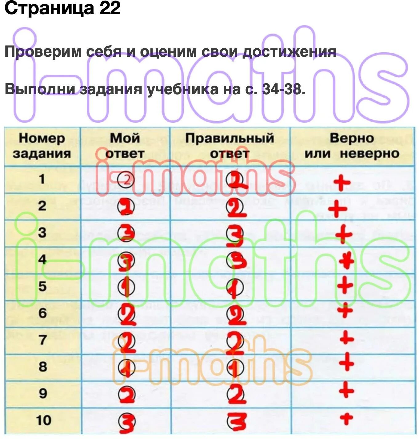 Выполни задание учебника и сделай записи. Проверим себя и оценим свои достижения. Проверим себя и оценим свои. Проверим себя и оценим свои достижения окружающий. Выполните задания и проверь себя.