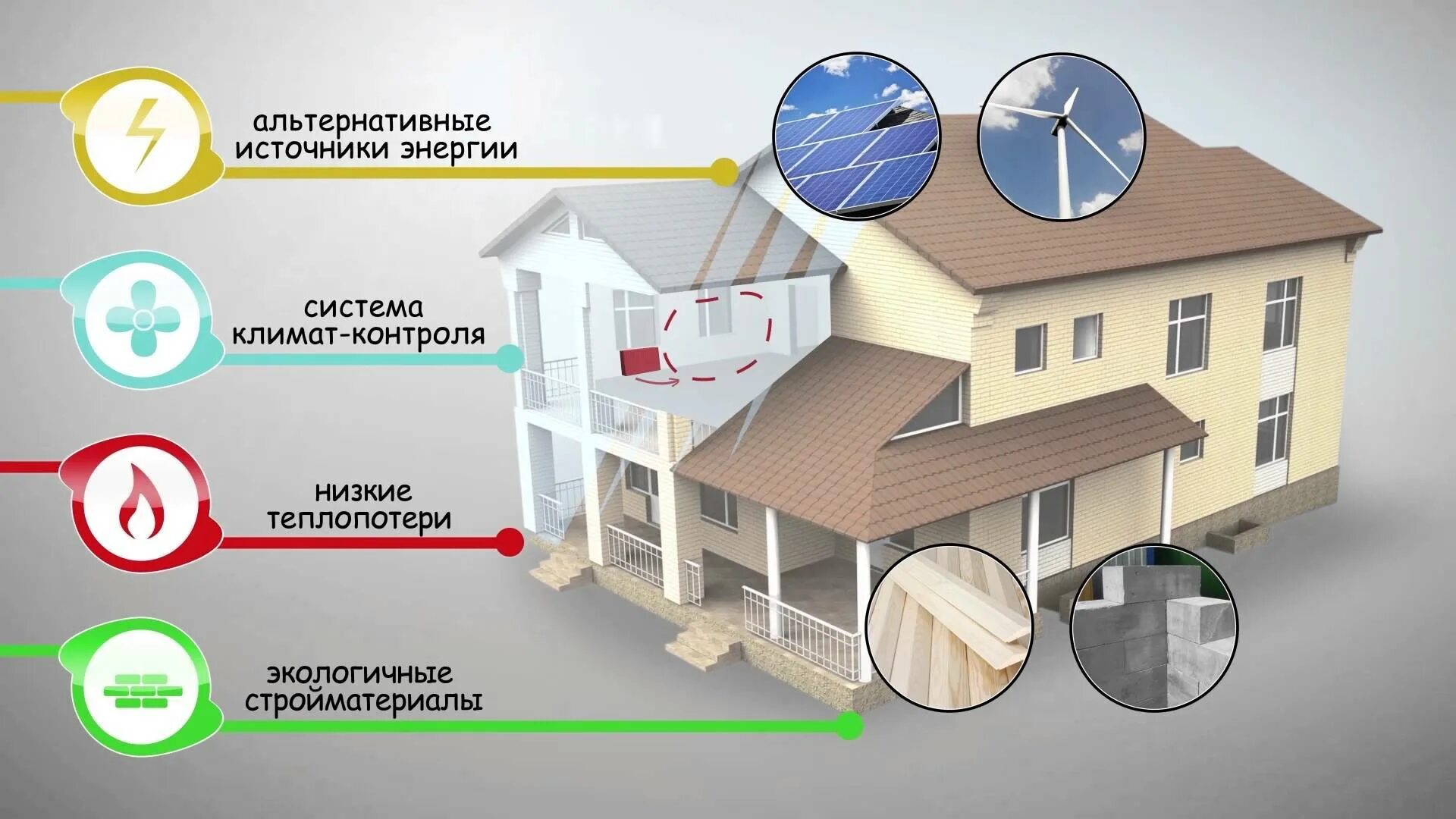 Как повысить уровень дома. Энергосбережение в доме. Технологии для энергосбережения в строительстве. Энергосберегающие технологии в строительстве. Энергосберегающие дома.