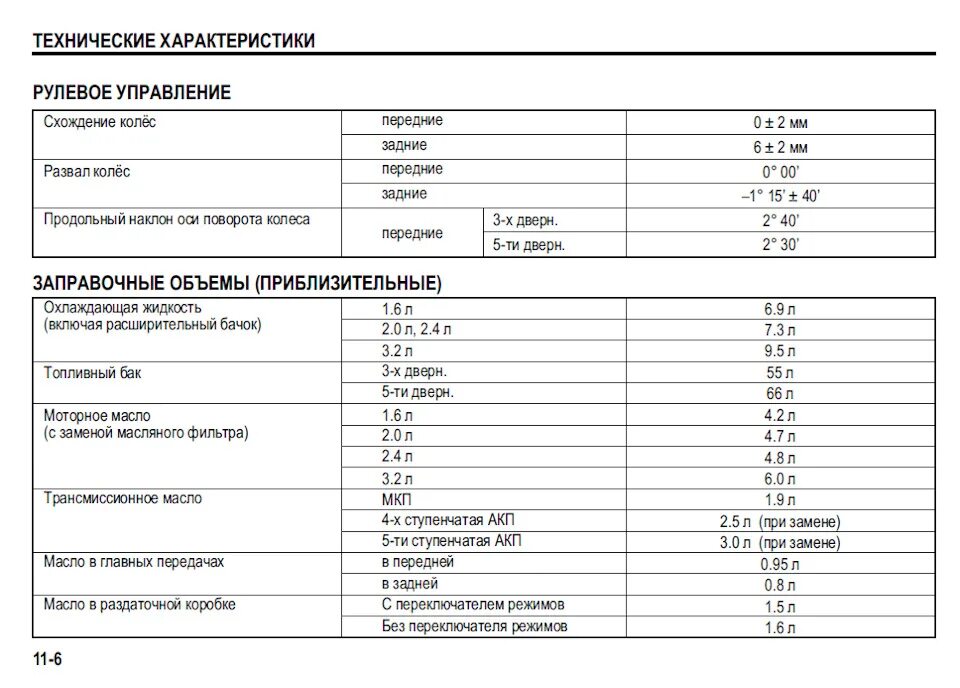 Объём масла в коробке передач Газель 3302. Объем масла в КПП Газель Некст. Объем масла в коробке Газель 3302. Объем масла КПП Газель 3302.