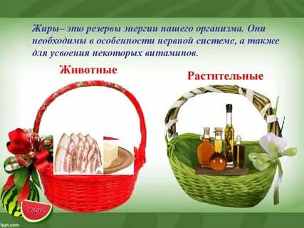 Жиры энергия