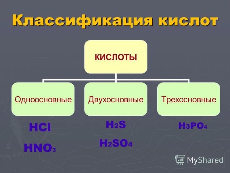 выберите одноосновную кислоту и основание