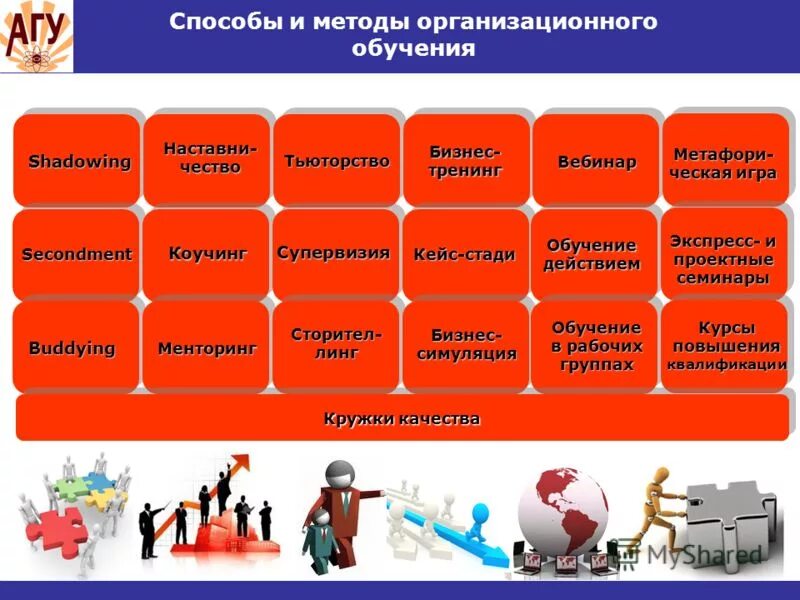 организационный подход обучения. таблицу «методы обучения персонала на рабочем месте». организационный подход обучения. основные методы обучения персонала в организации. метод организации познавательной деятельности учащихся.