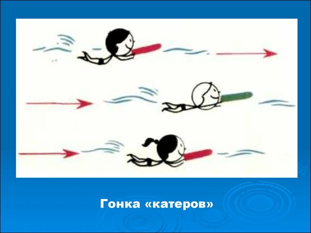 Игры про водный скутер. Подвижная игра гонка лодок. Водные гонки. Гонки водных мотоциклов 3d. Подвижная игра гонка лодок.
