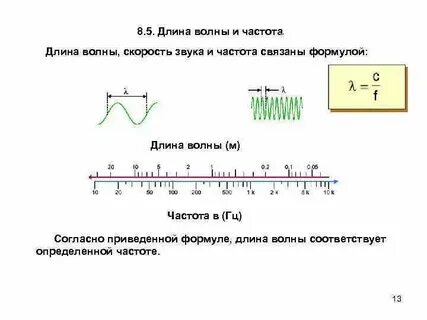 Чему равна частота сети