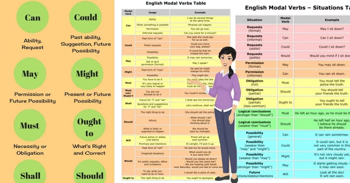 May should i ask. Modal verbs тест. May should i ask. May should i ask. Модальный глагол should в английском языке.