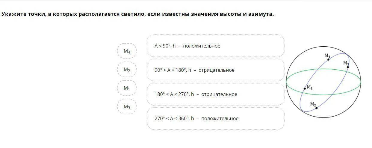 Проверочная по астрономии. Тест по астрономии. Тест по астрономии 10. Тест по астрономии 10 класс.