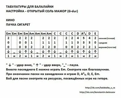 Как играть на балалайке