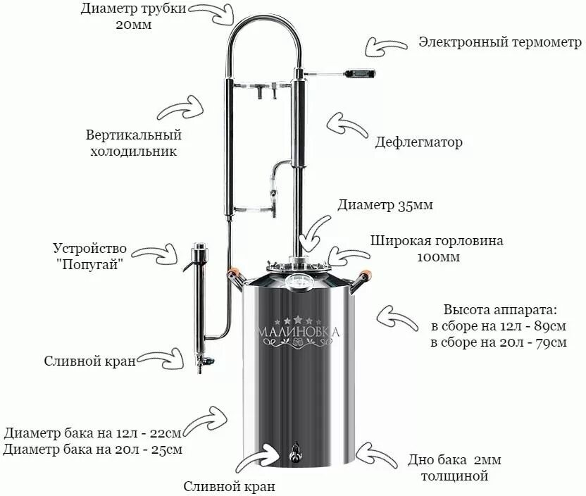 Малиновка 12 литров. Автоклав малиновка смарт 35 л. Автоклав малиновка 4 20 литров фото. Автоклав малиновка 3. Дистиллятор мастер.