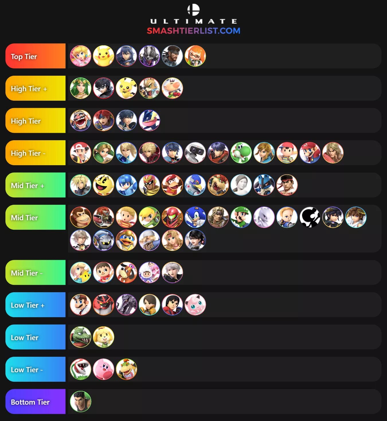 Ultimate list. Super smash bros ultimate тир лист. тир лист персонажей в супер смэш брос. super smash bros ultimate tier list 2025. super smash bros ultimate tier list 2025.