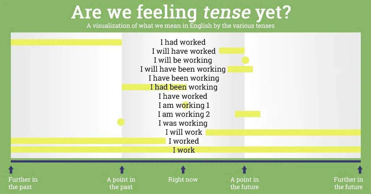 Tense feeling. Are we feeling Tense yet.