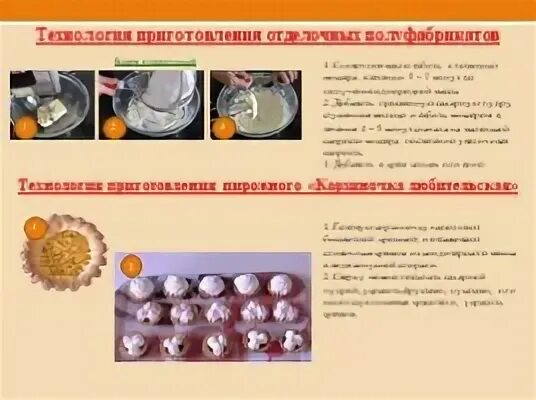 Технологическая карта корзиночек