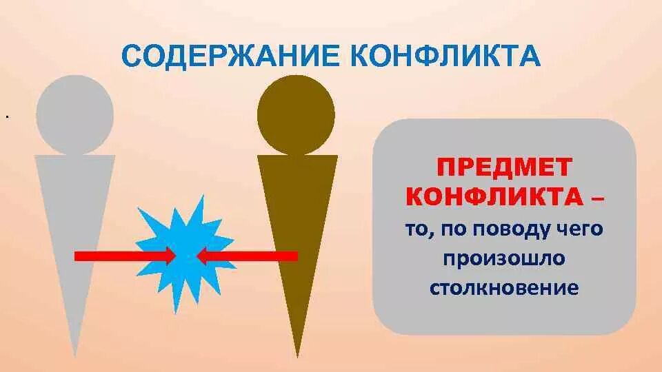 Предмет конфликта может быть. Содержание конфликта. предмет политической конфликтологии. объект и предмет конфликта. объект и предмет конфликта пример.
