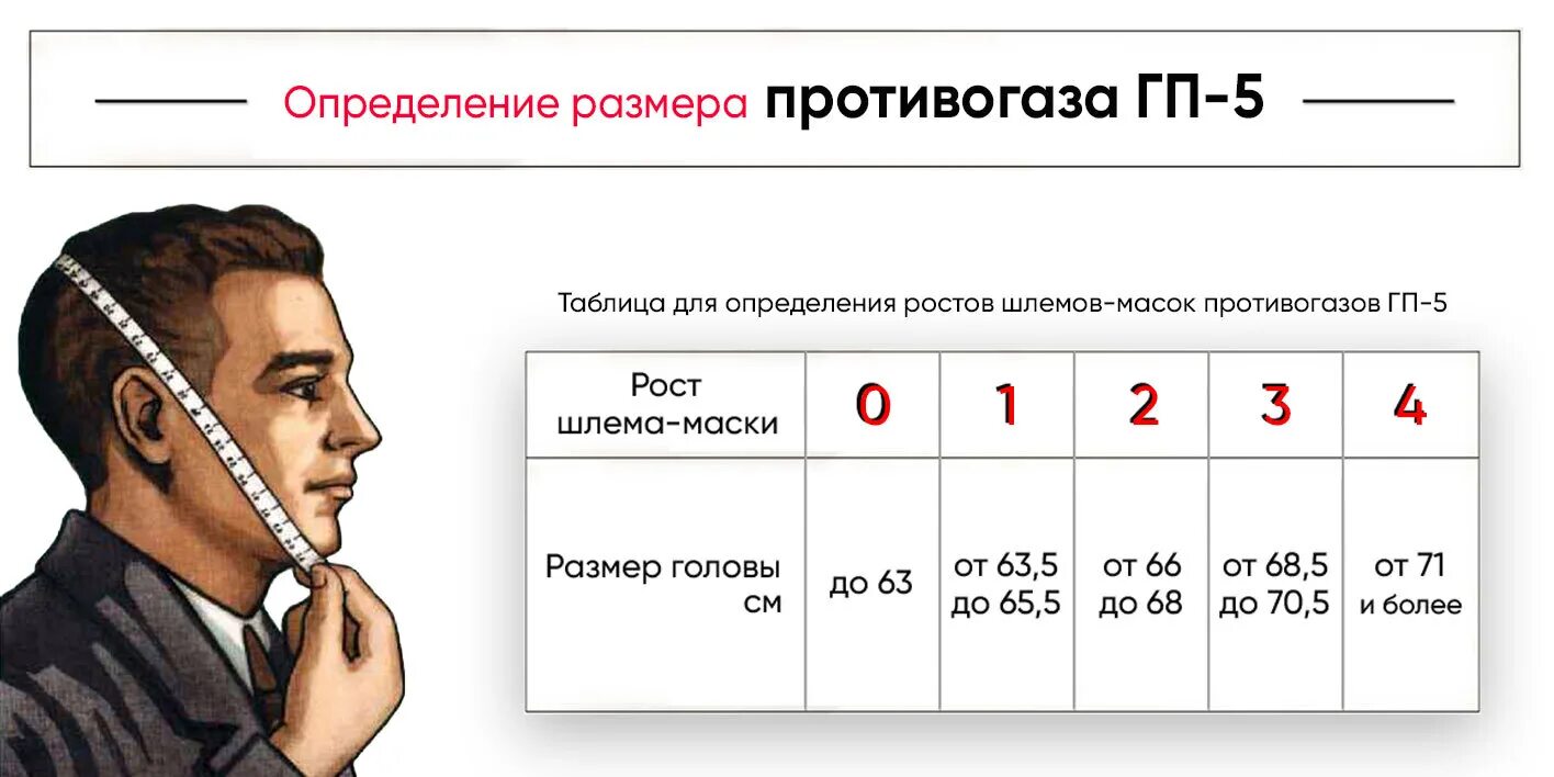 Измерение размеров противогаза