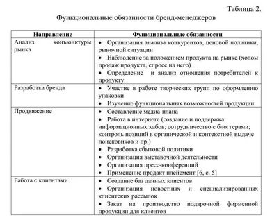 Трудовая функция менеджера по продажам