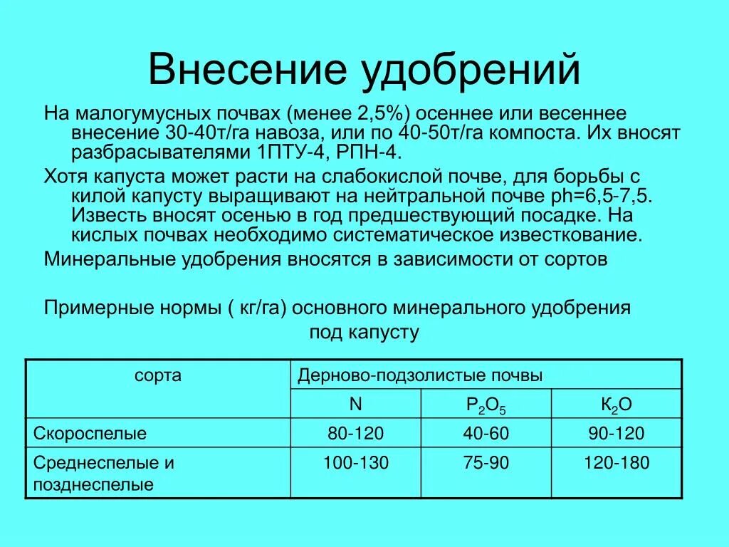 Сколько надо удобрения. Норма органических удобрений на 1 гектар. Нормы внесения удобрений. Норма внесения удобрений на 1 га. Нормы внесения органических удобрений.