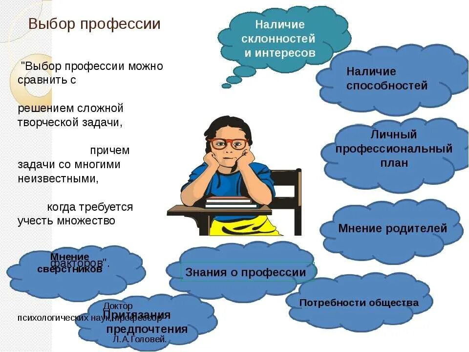 Кем стать тест
