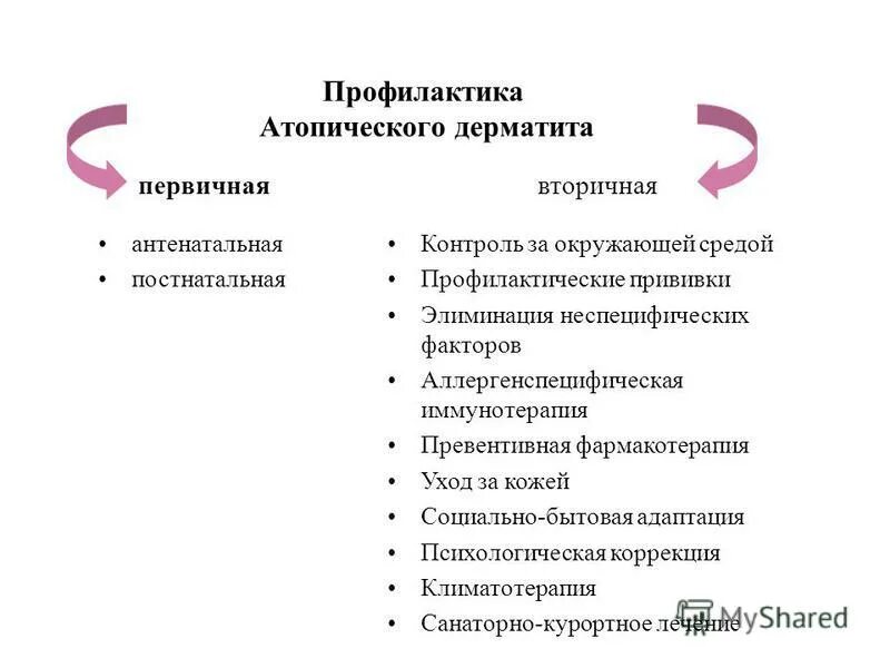 Лечение отзывы атопического. Факторы аллергического дерматита. Атопический дерматит причины клинические проявления. Причины развития аллергического дерматита. Атопический дерматит характеризуется.