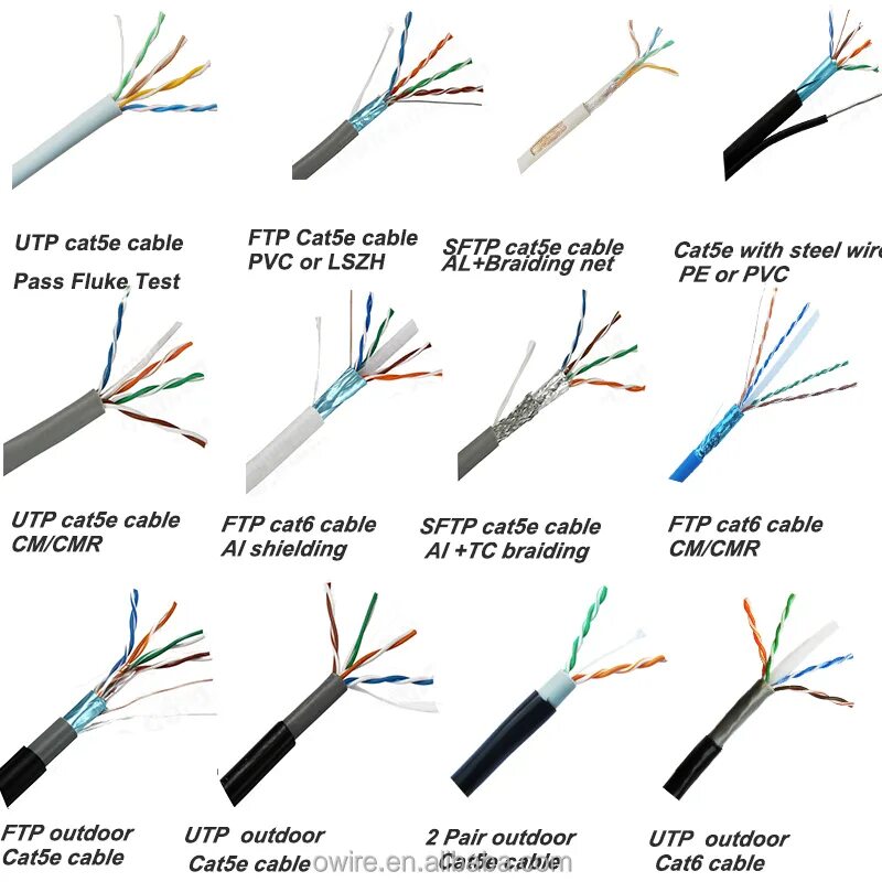 Типы ftp. FTP 5e кабель UTP. Кабель FTP Cat 6e. Диаметр кабеля UTP 5e. Кабеля типа FTP cat5.