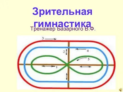 Наглядно зрительный