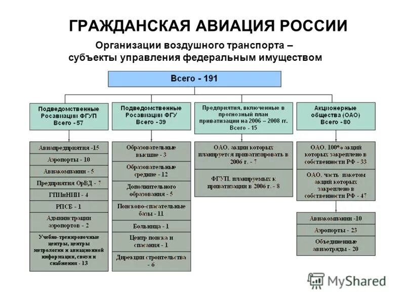 структура гражданского общества схема. общественные организации примеры. организации по ликвидации чс. структура гражданского общества таблица. гражданские организации список.
