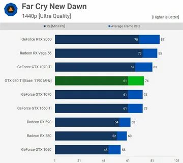 Rtx 3060 ti vs 2070